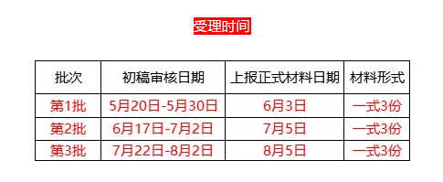 2019年高新技術企業申請時間及批次