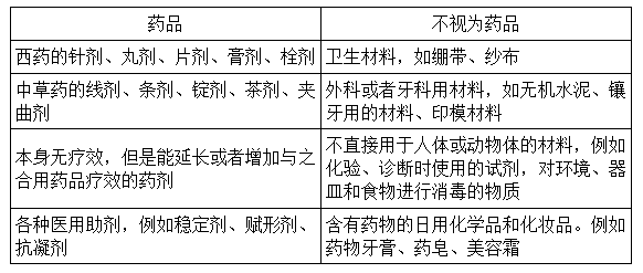 藥品發明