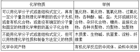 化學物質發明