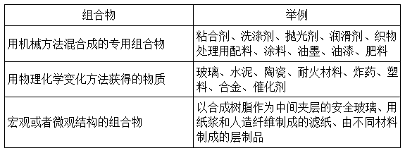 組合物發明