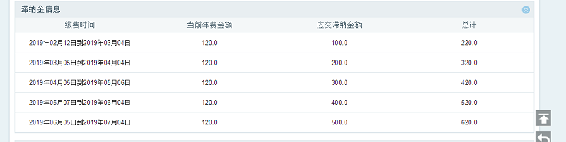 中國專利查詢網-年費、滯納金規定