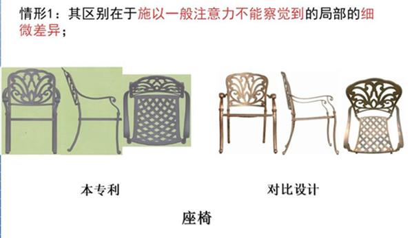 相似外觀設計