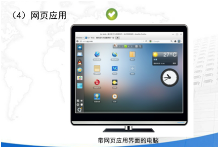 網頁應用界面