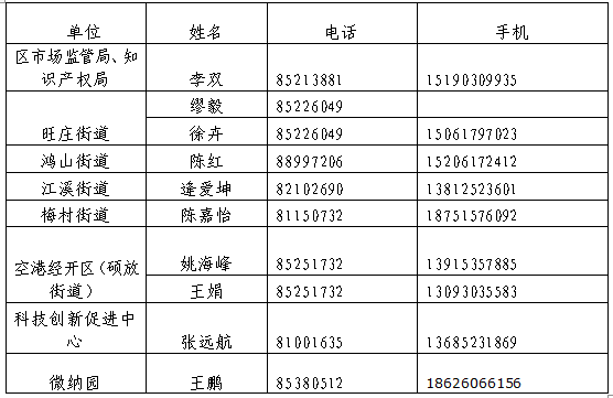 高新區（新吳區）2019年專利資助與獎勵的通知
