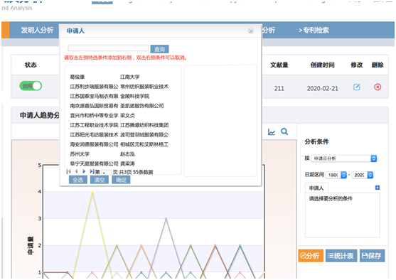 發明人分析-專利檢索