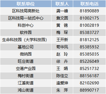 高企認定申報聯系方式
