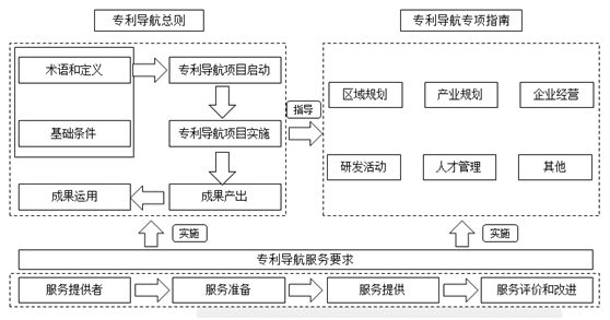 盛陽(yáng)淺談：專(zhuān)利導(dǎo)航指南是什么？
