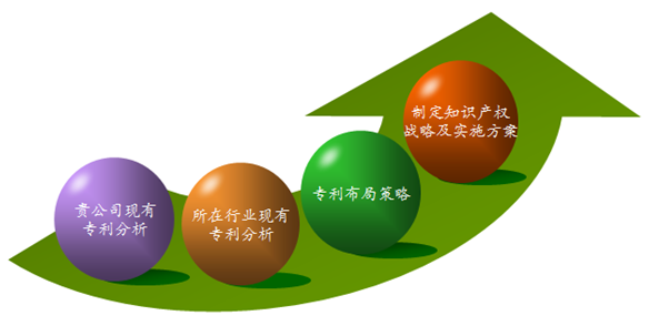 企業(yè)布局知識產(chǎn)權(quán)的內(nèi)容有哪些，又有哪些措施？