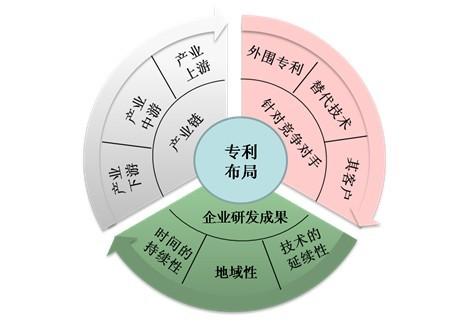 企業布局知識產權的思路，有何重要性？