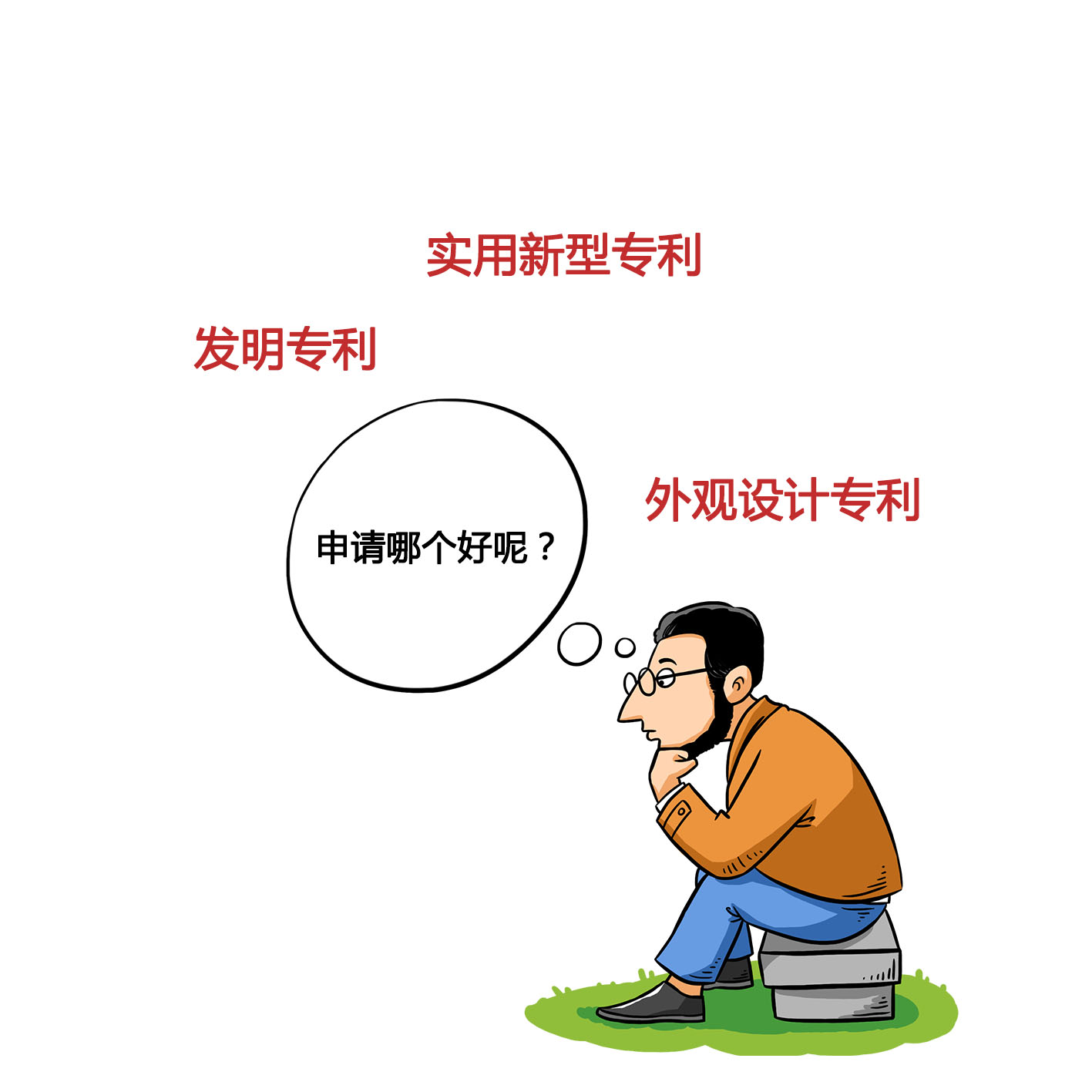 盛陽小講堂：發明、實用新型、外觀設計專利哪個好？應該如何選擇？