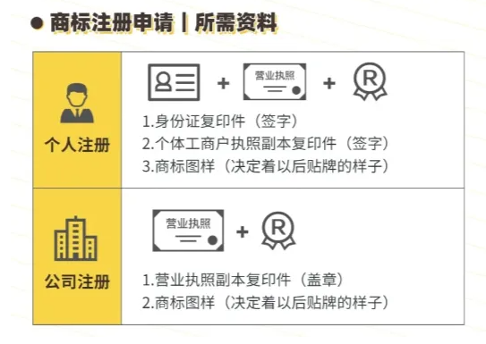 商標注冊的材料