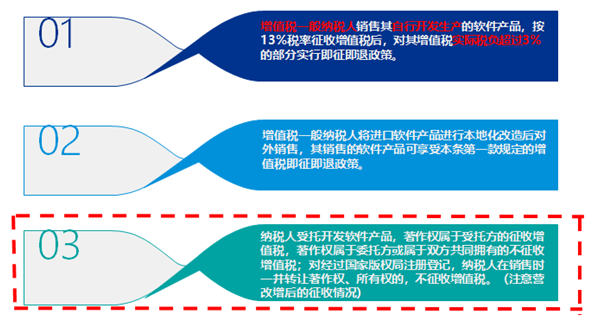 軟件產品增值稅即征即退政策解讀