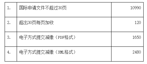 PCT申請國際階段費用的人民幣標(biāo)準