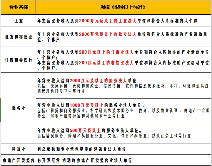 什么是“規(guī)上企業(yè)”？規(guī)上企業(yè)的利與弊