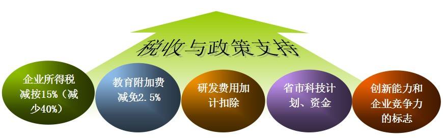 盛陽小講堂：2025年認定高新技術企業的好處