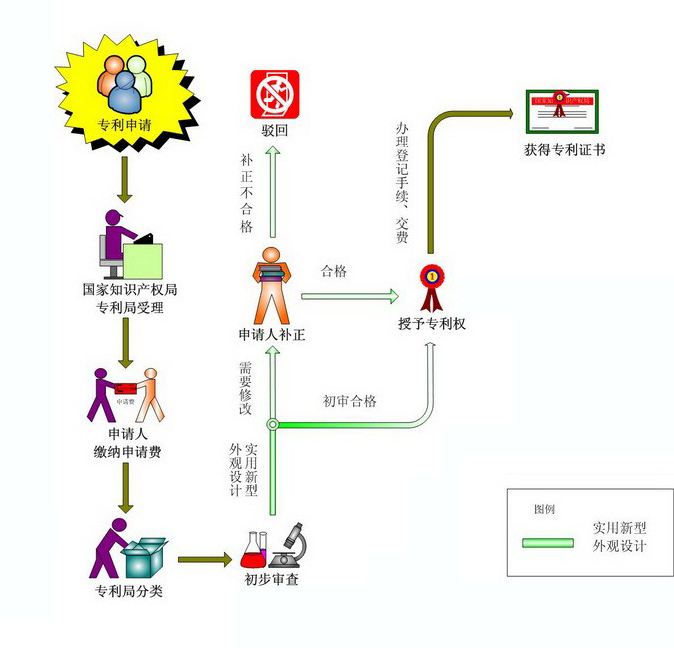 盛陽小講堂：外觀專利申請時間及申請流程