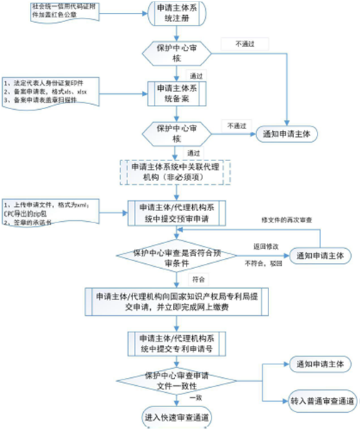 無錫專利預審流程