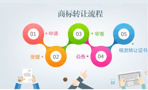 商標(biāo)轉(zhuǎn)讓后被宣告無效的法律應(yīng)對與處理策略